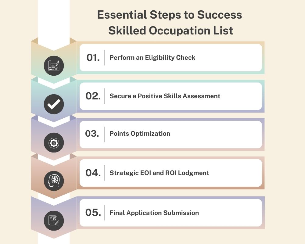 Essential Steps to Success with Skilled Occupation List