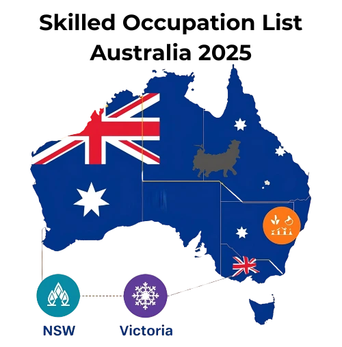 Skilled Occupation List