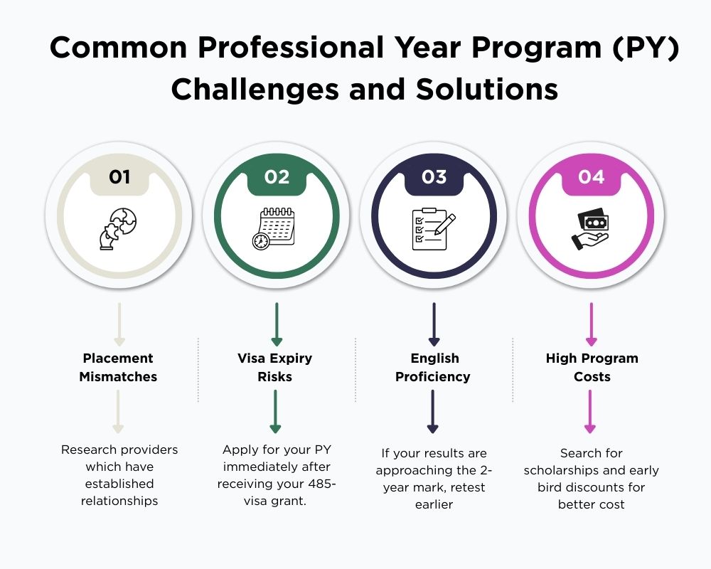 Professional Year Program (PY) challenges and solutions