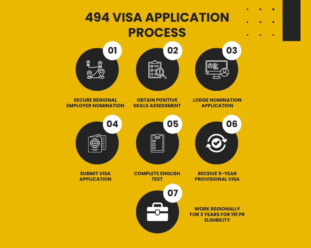 494 visa steps