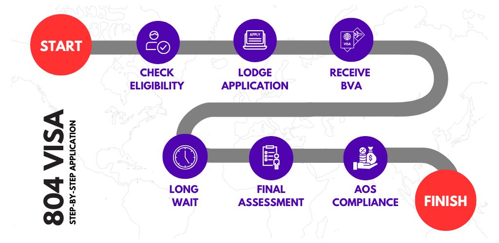 804 Visa steps