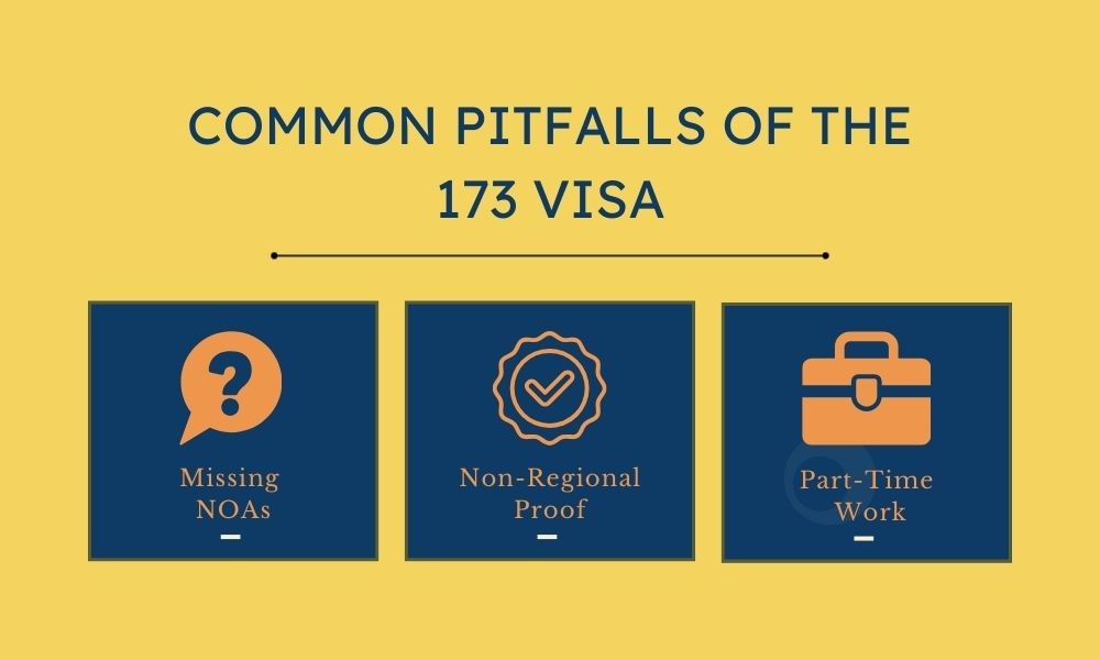 Common Pitfalls of the 173 Visa