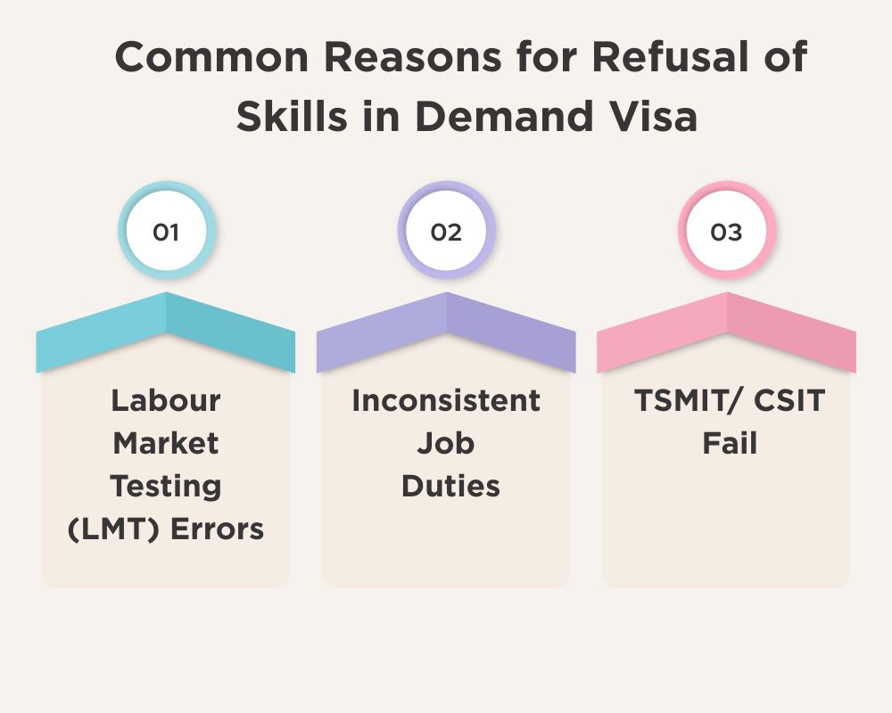 Common Reasons for Refusal of Skills in Demand Visa