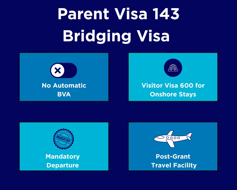 Parent Visa 143 Bridging Visa