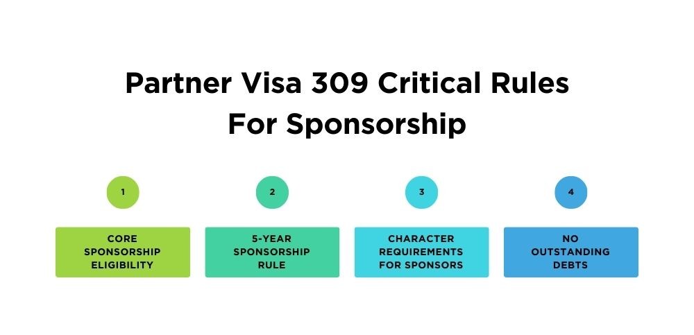 Partner Visa 309 Critical Rules For Sponsorship