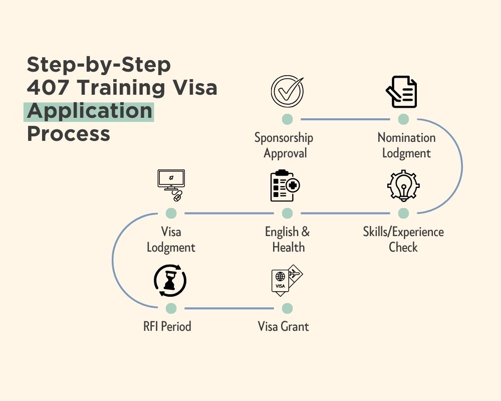 Step-by-Step 407 Training Visa Application Process