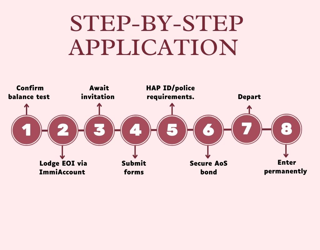 Step-by-Step Parent Visa 103 Application