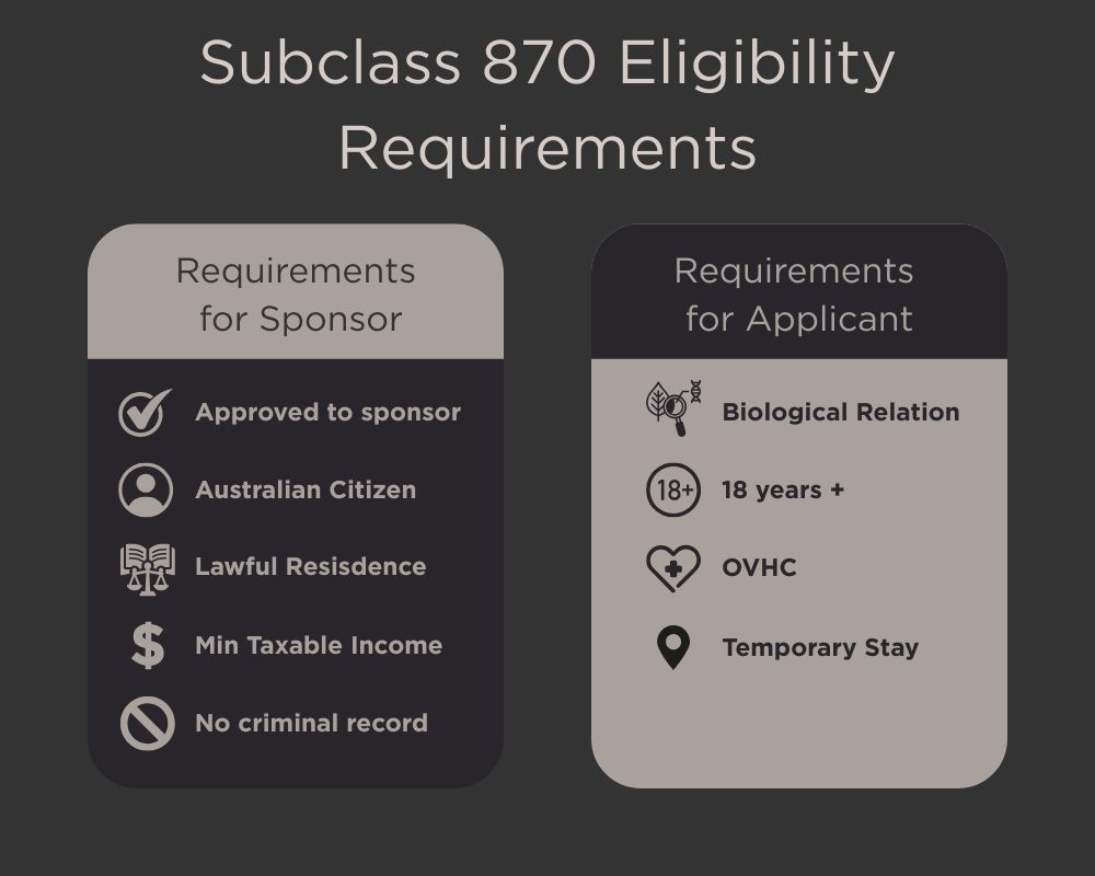 Subclass 870 Eligibility Requirements