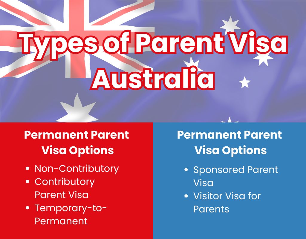 Types of Parent Visa Australia