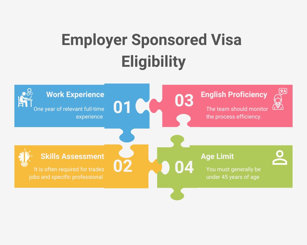 eligibility for employer sponsored
