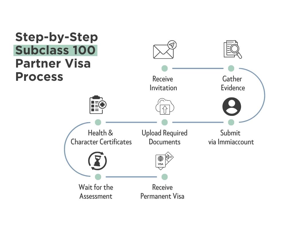 partner visa 100 steps