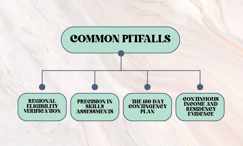 Common pitfalls of 494 visa