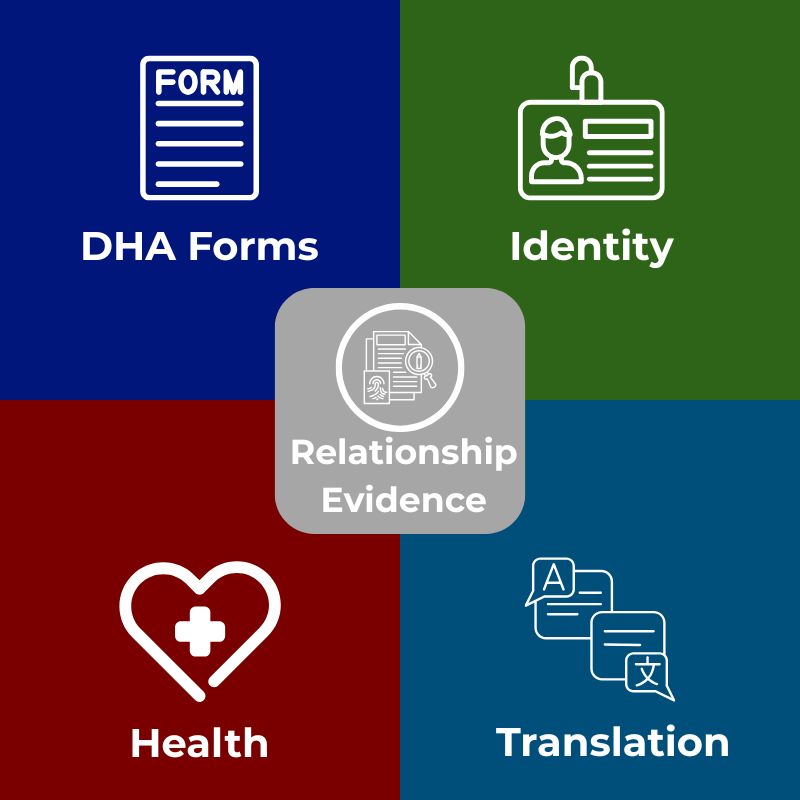 Partner Visa Checklist