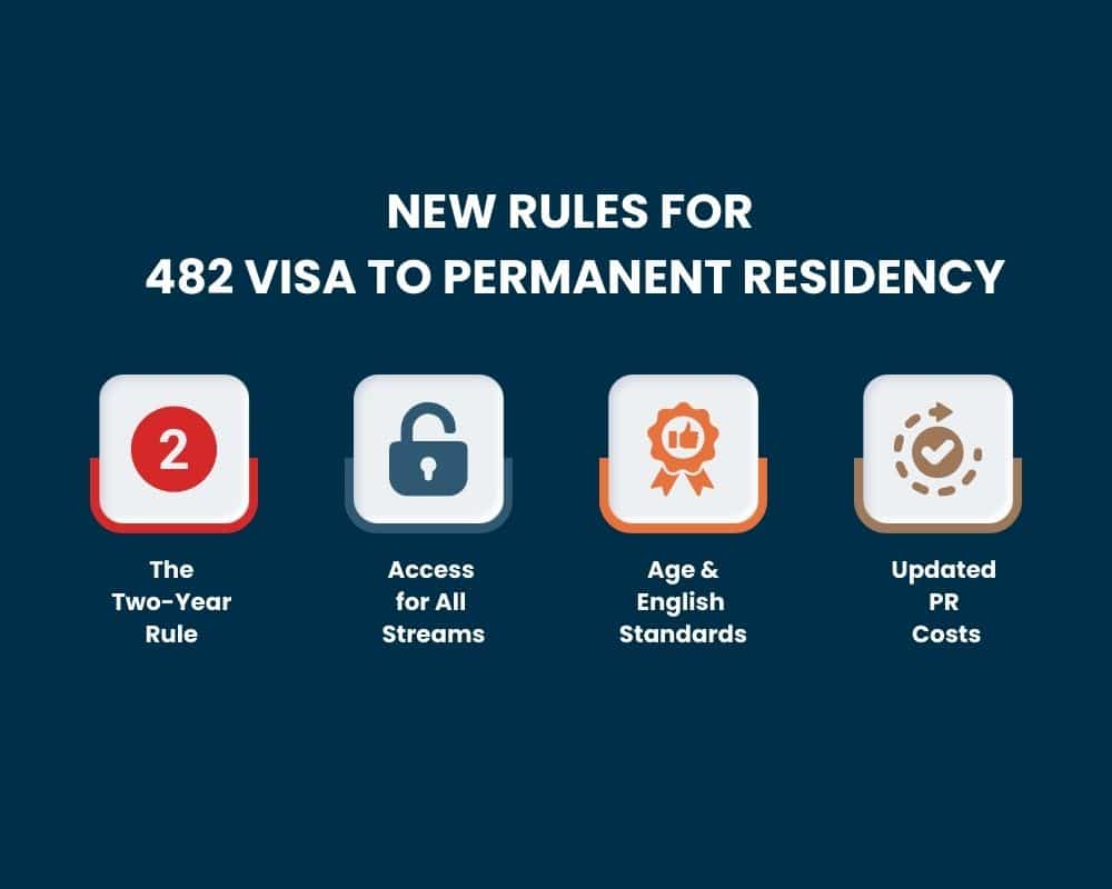 482 Visa Requirements for Employer -New Rules for 482 visa to permanent residency