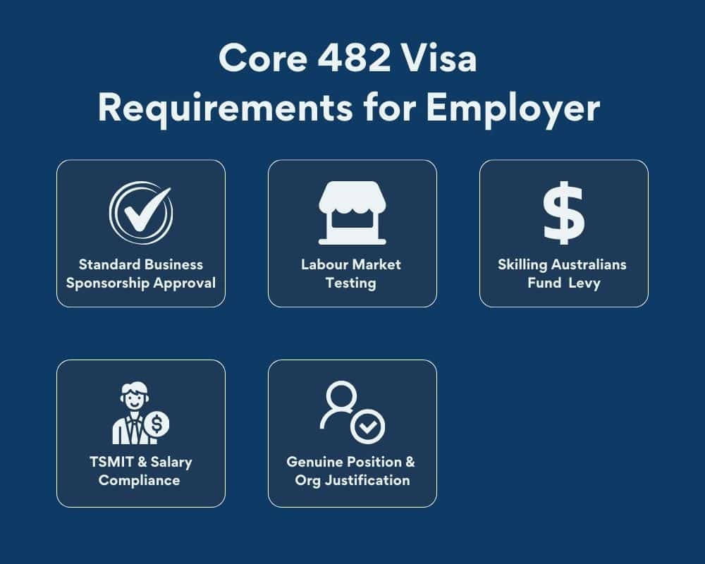 482 Visa Requirements for Employer - core requirements