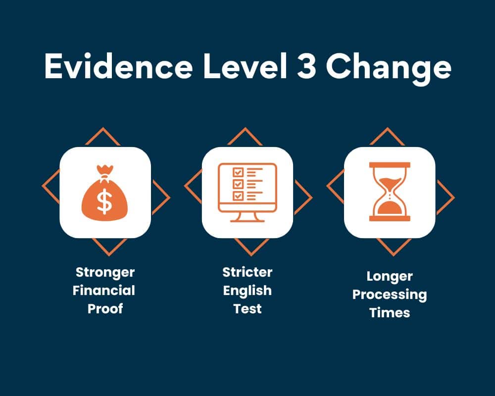 Australian Immigration Changes 2026 -Evidence Level 3 Change