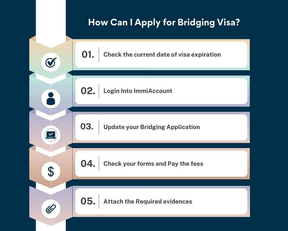 Bridging Visa-apply