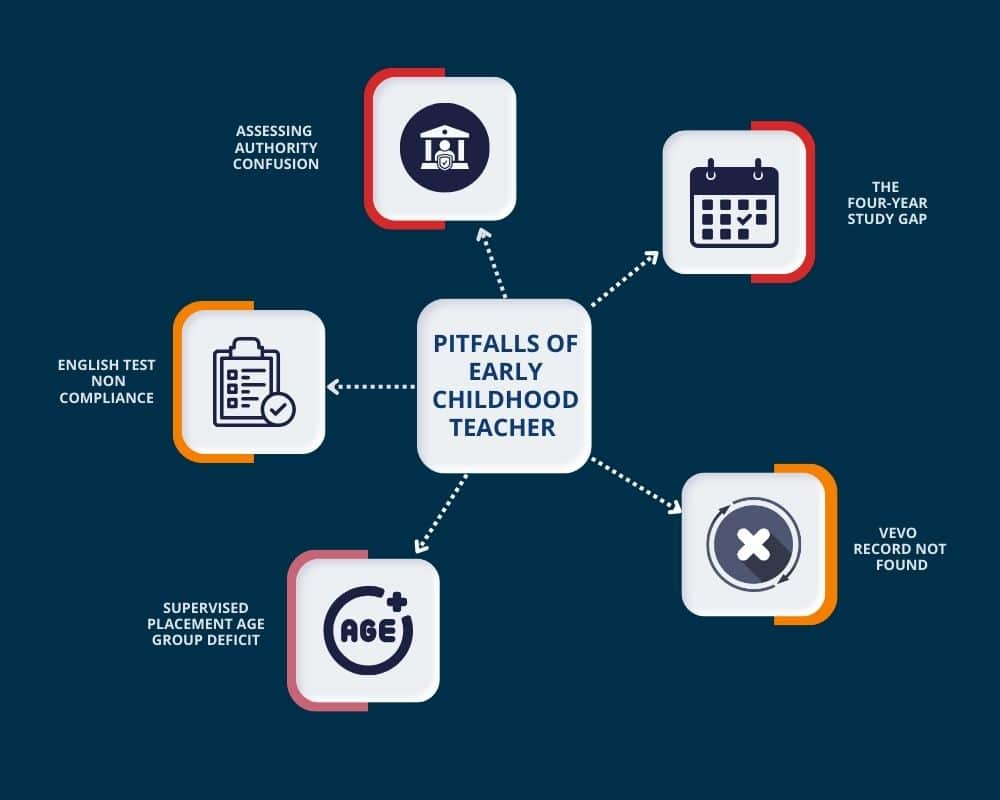 Early Childhood Teacher-pitfalls
