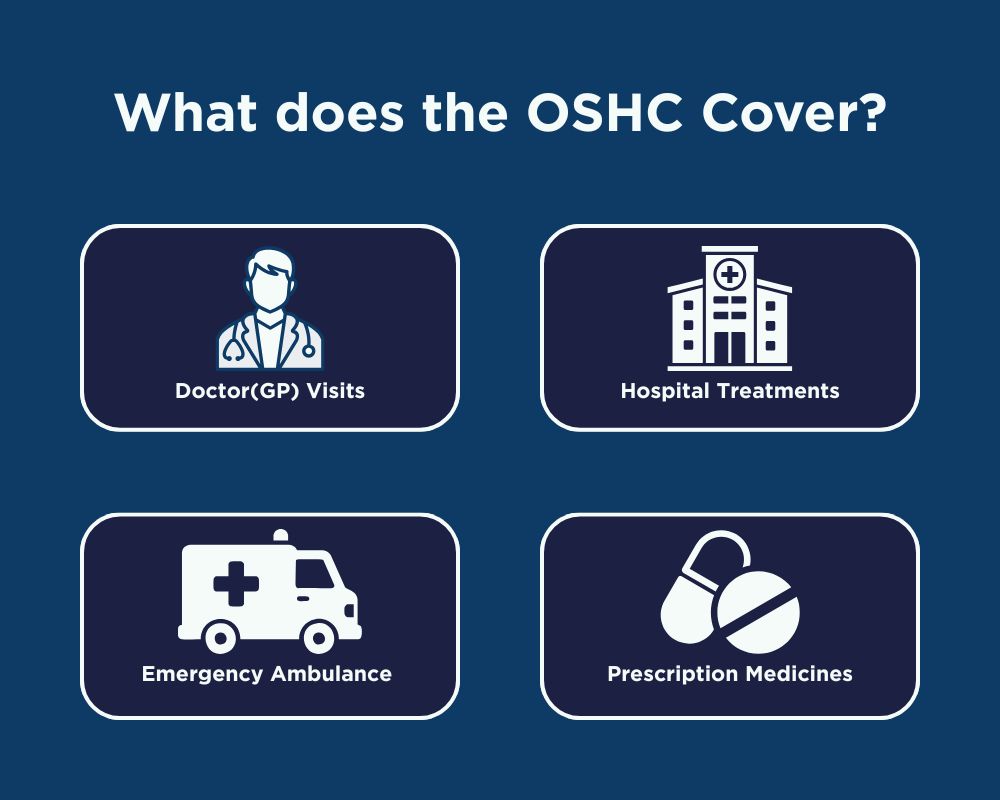 Health Insurance in Australia-What does the OSHC Cover