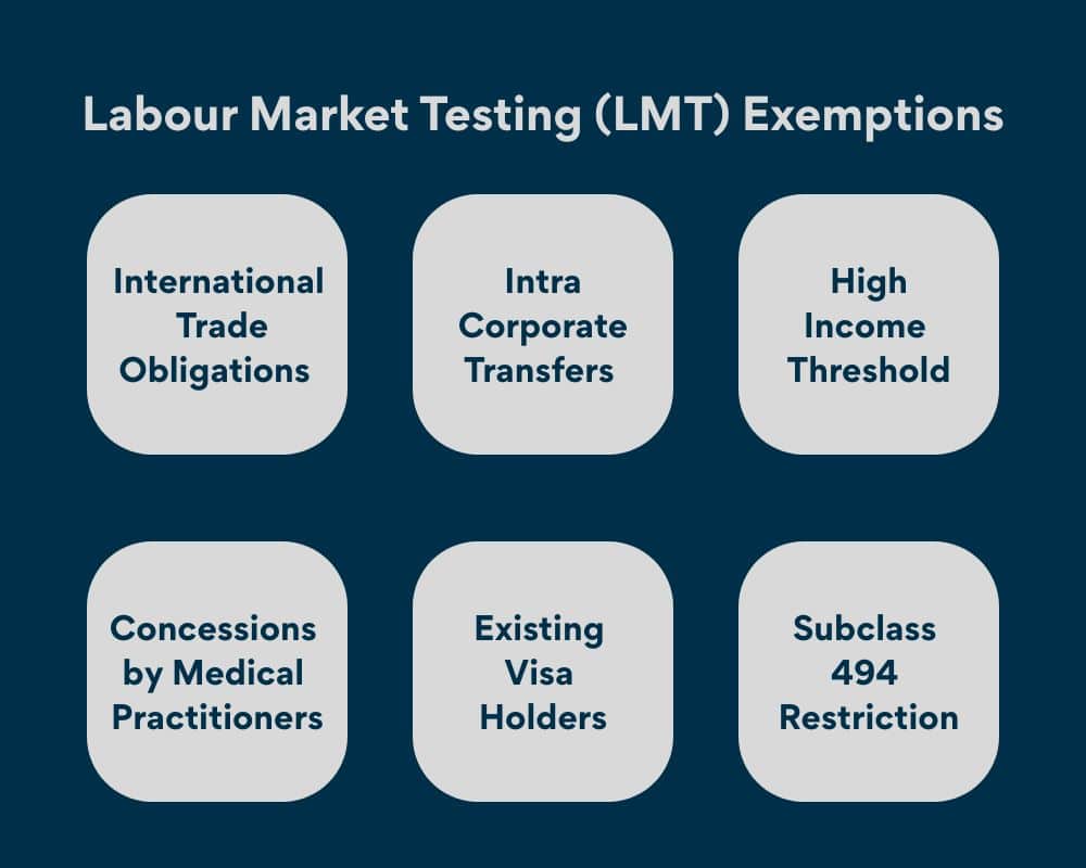 Labour Market Testing-exemptions