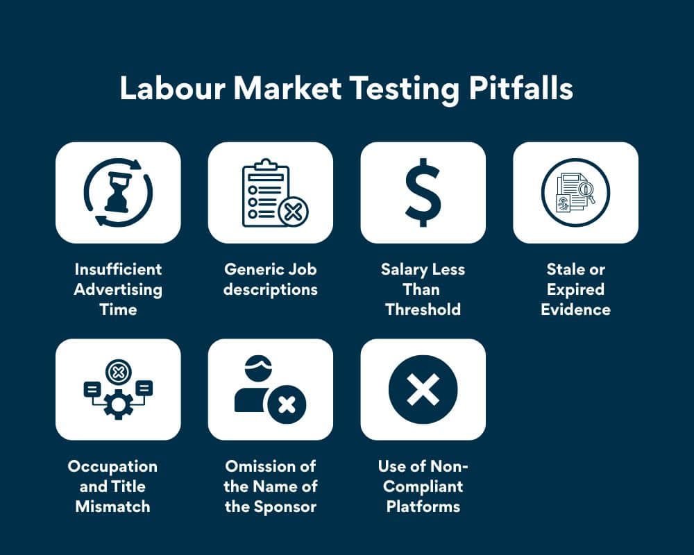 Labour Market Testing-pitfalls