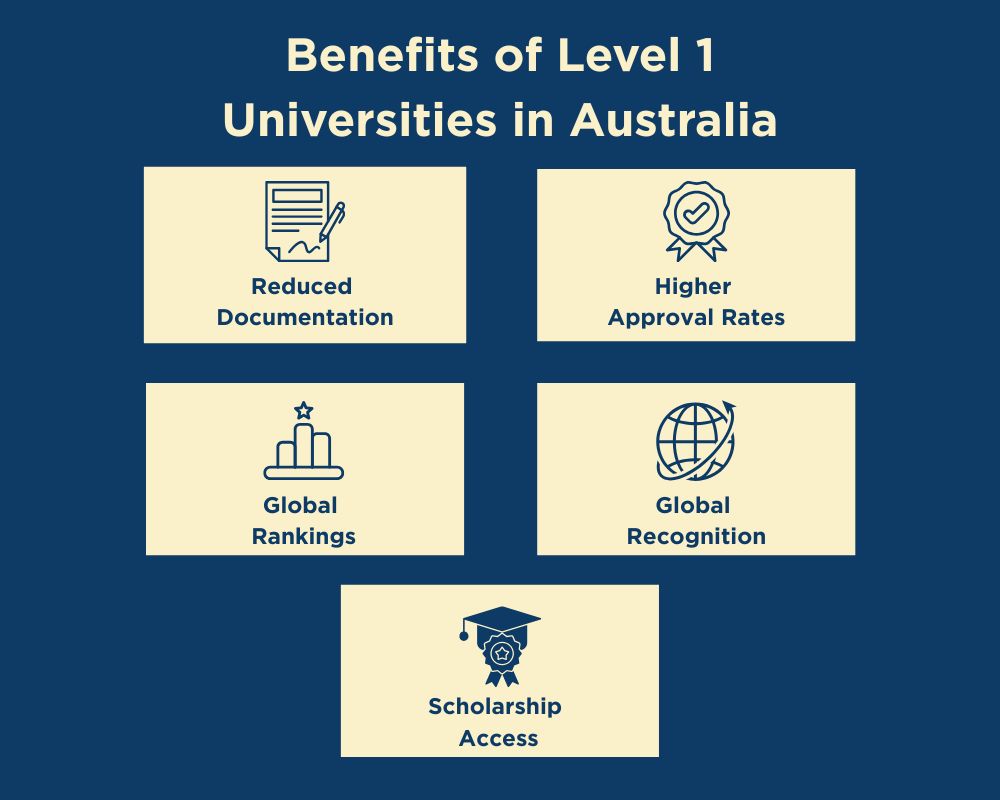 Level 1 Universities in Australia-benefits
