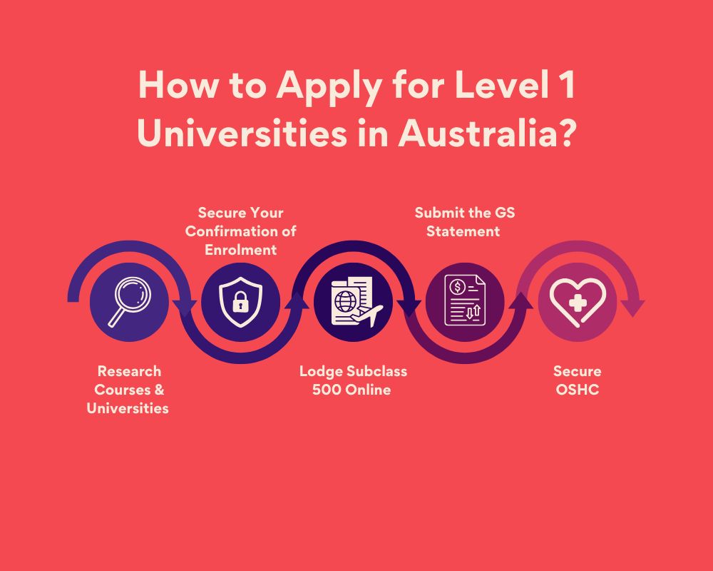Level 1 Universities in Australia-steps