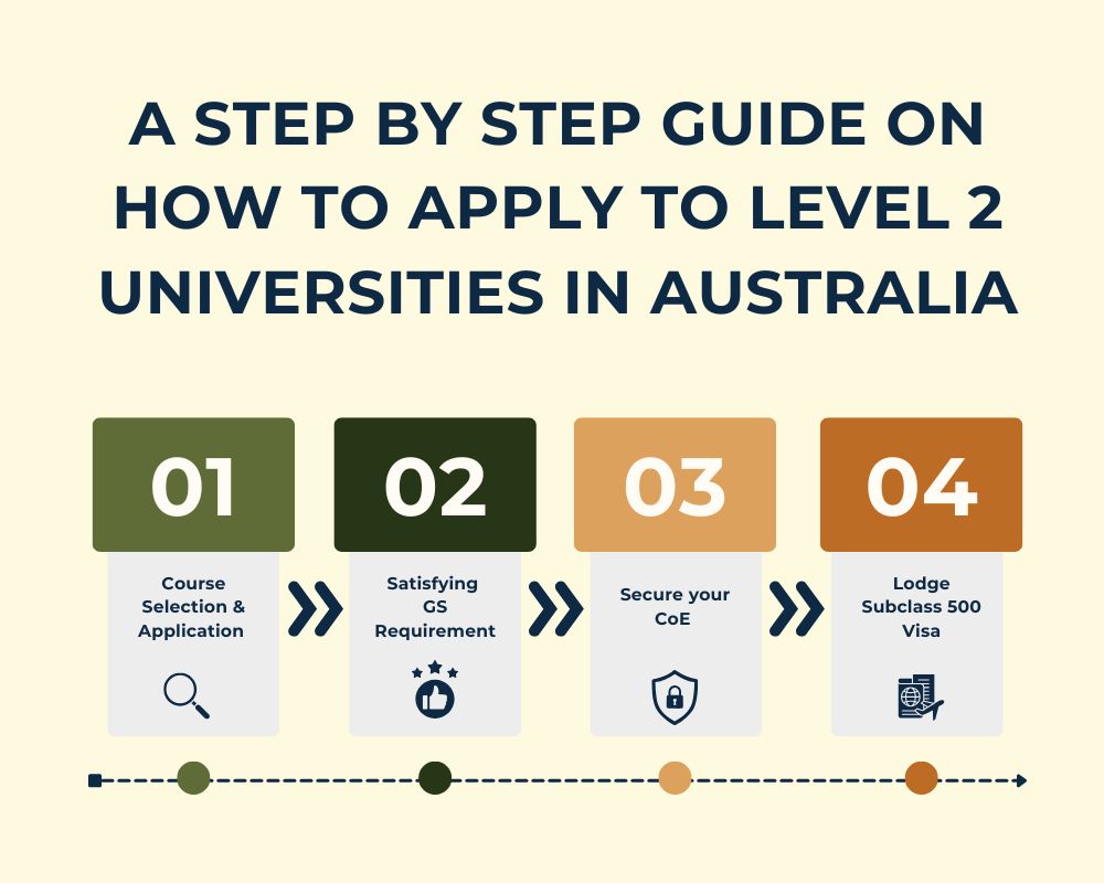 Level2 universities in australia-steps