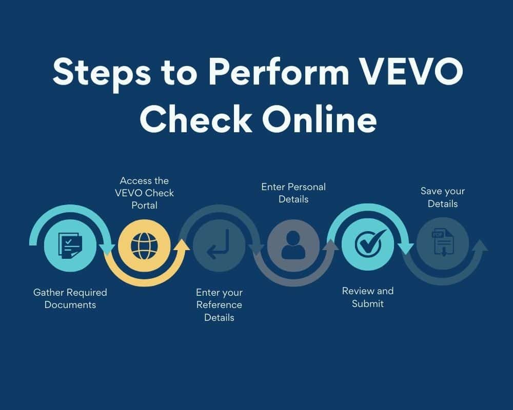 Steps to perform vevo check online