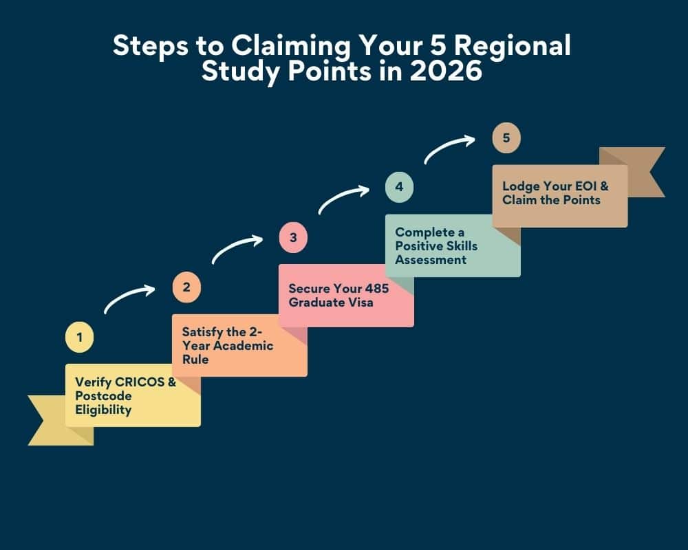 Study in Regional Australia 2026-steps