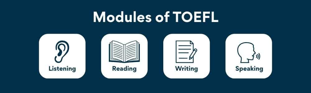 TOEFL iBT-modules