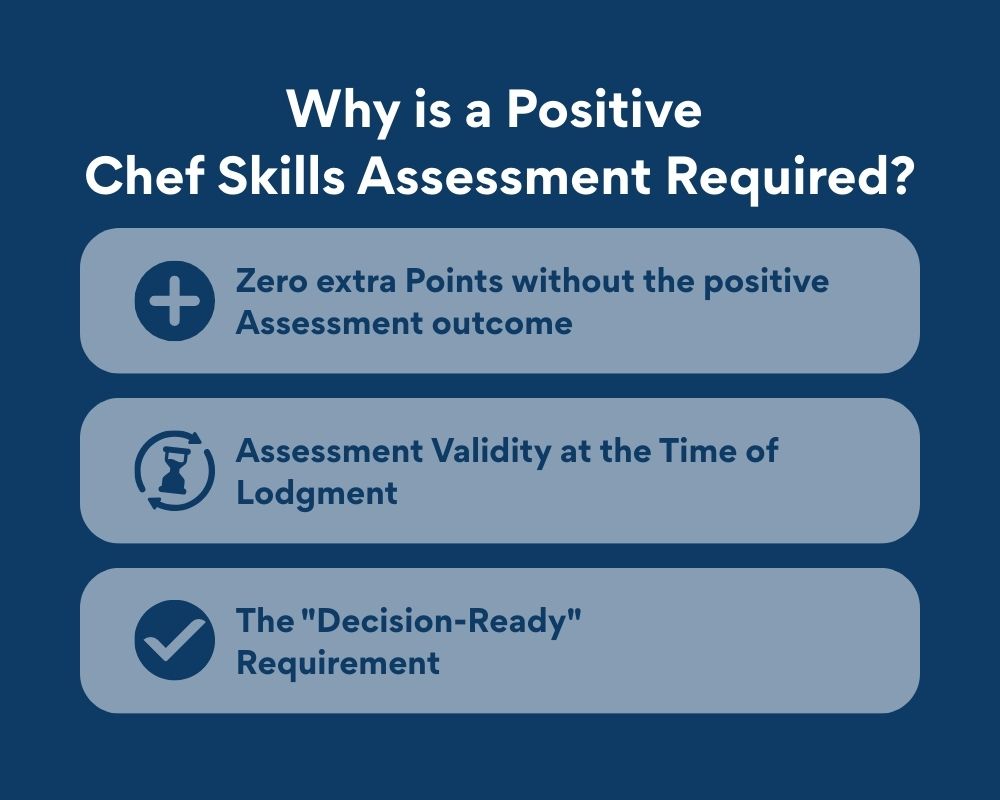 Why is a Positive Chef Skills Assessment Required