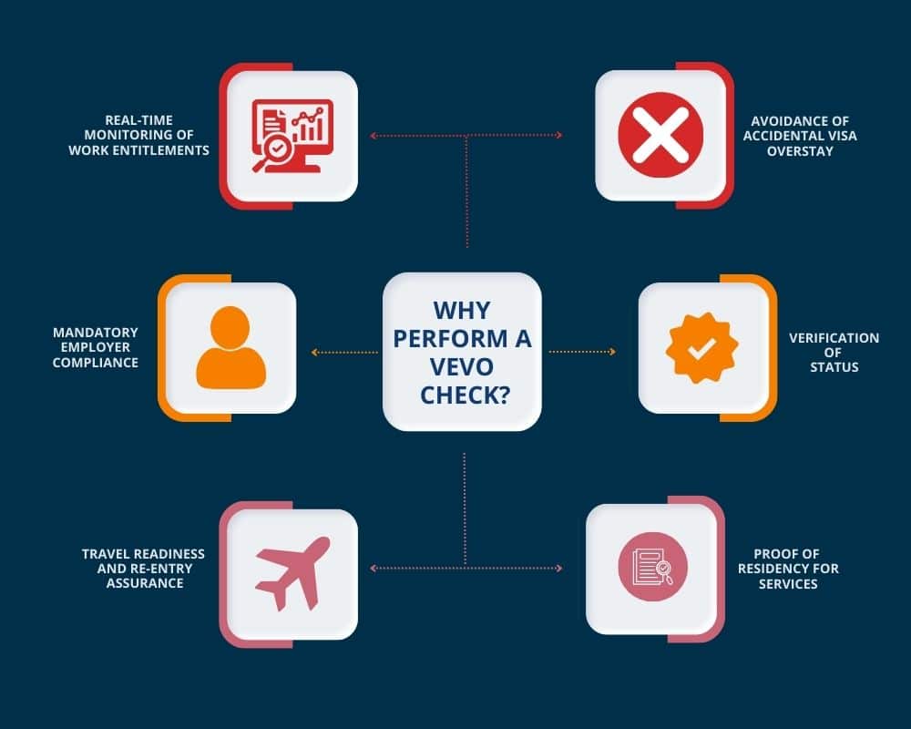 why perform a vevo check