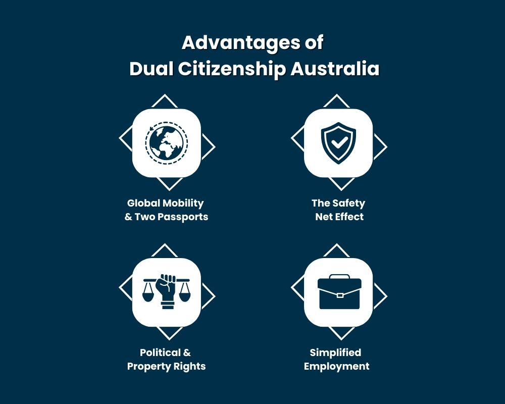 Advantages of Dual Citizenship Australia