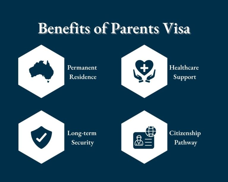 Benefits of Parents Visa