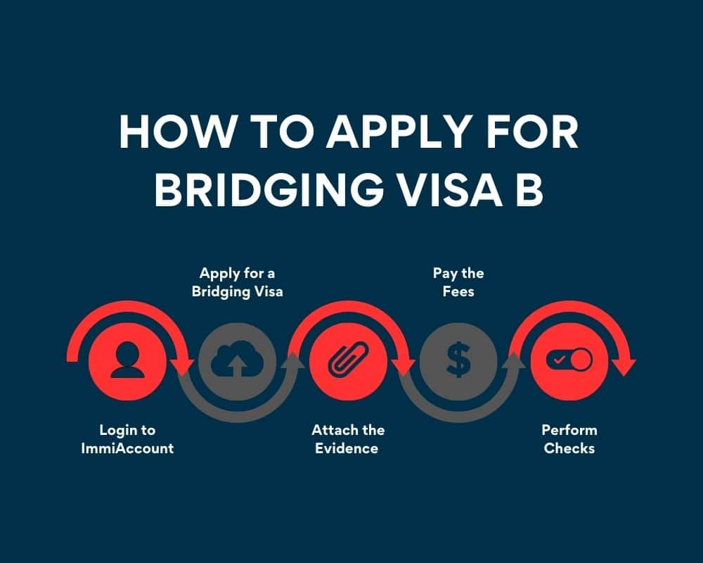 Bridging Visa B- How to apply for Bridging Visa B
