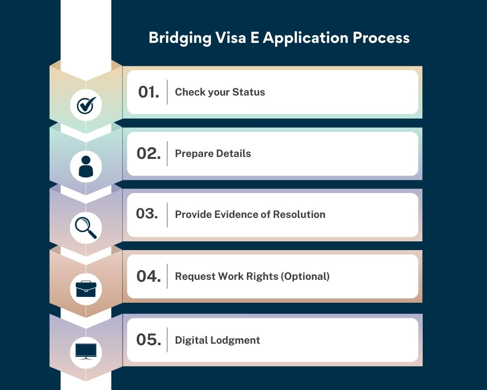 Bridging Visa E - Application Process