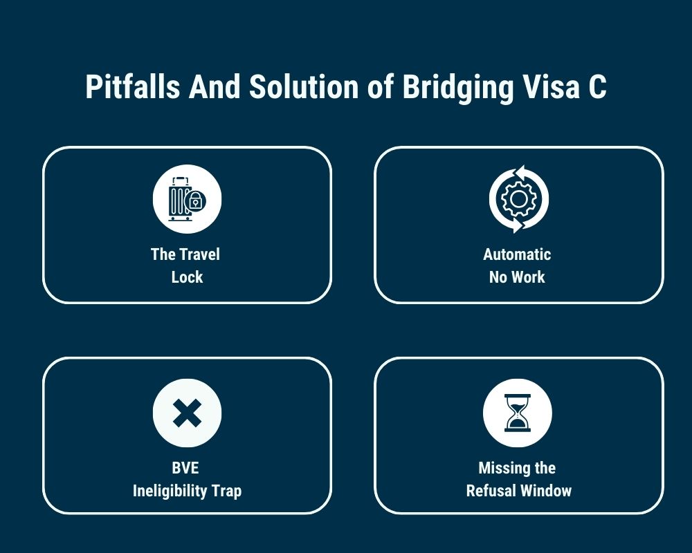 Bridging visa C- Pitfalls And Solution of Bridging Visa C