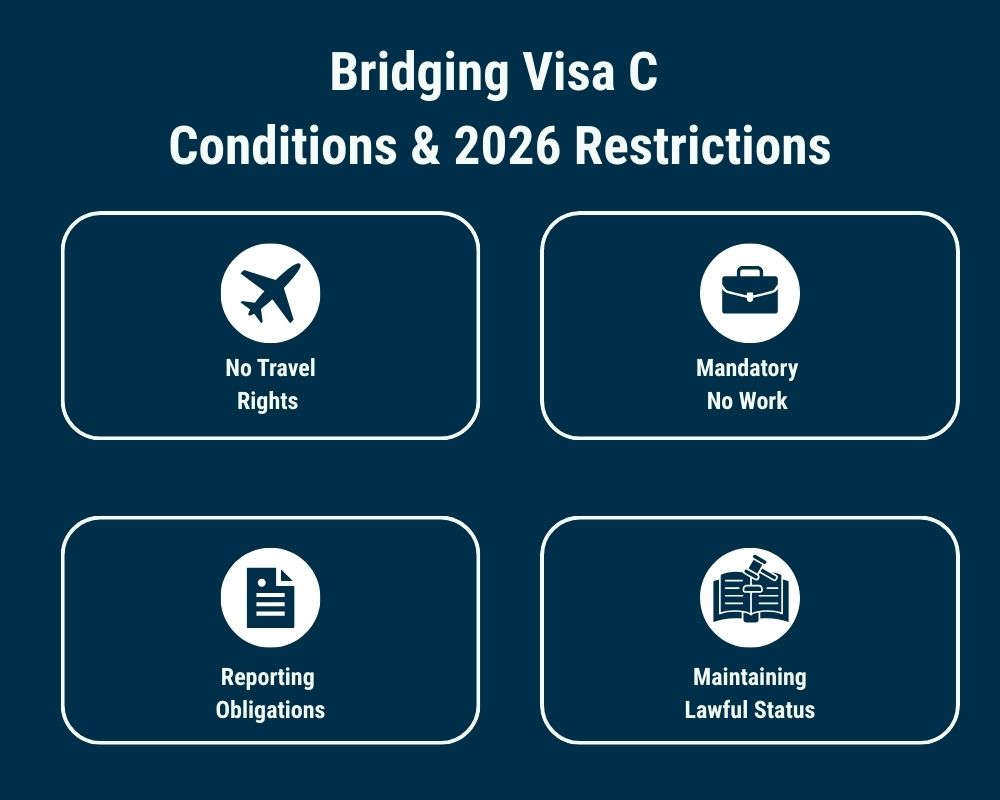 Bridging visa C- conditions and restrictions