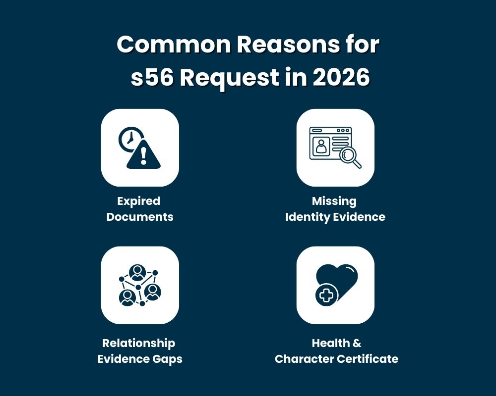 Common Reasons for s56 Request in 2026