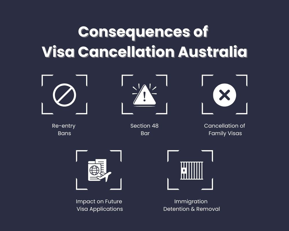 Consequences of Visa Cancellation Australia