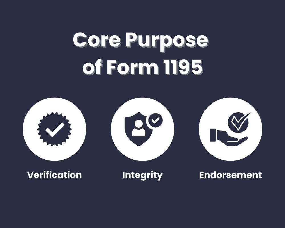 Core Purpose of Form 1195