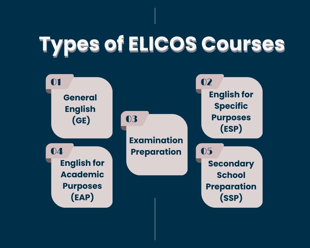 ELICOS-Types of ELICOS Courses