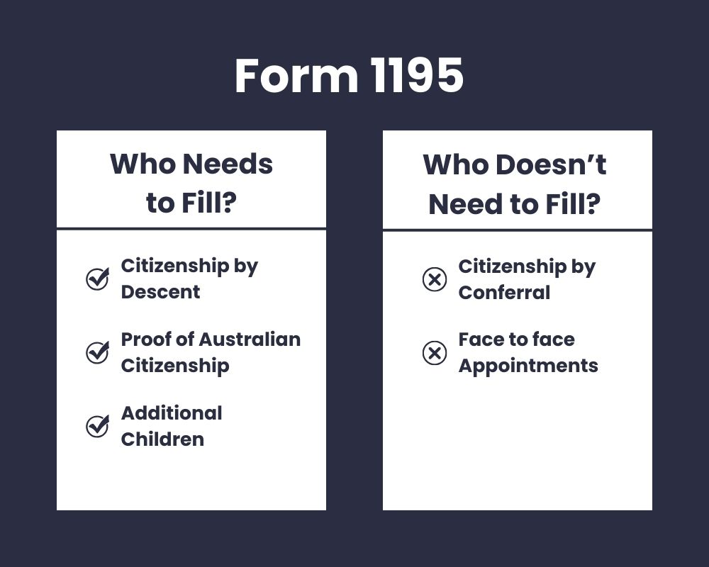 Form 1195-filling requirements