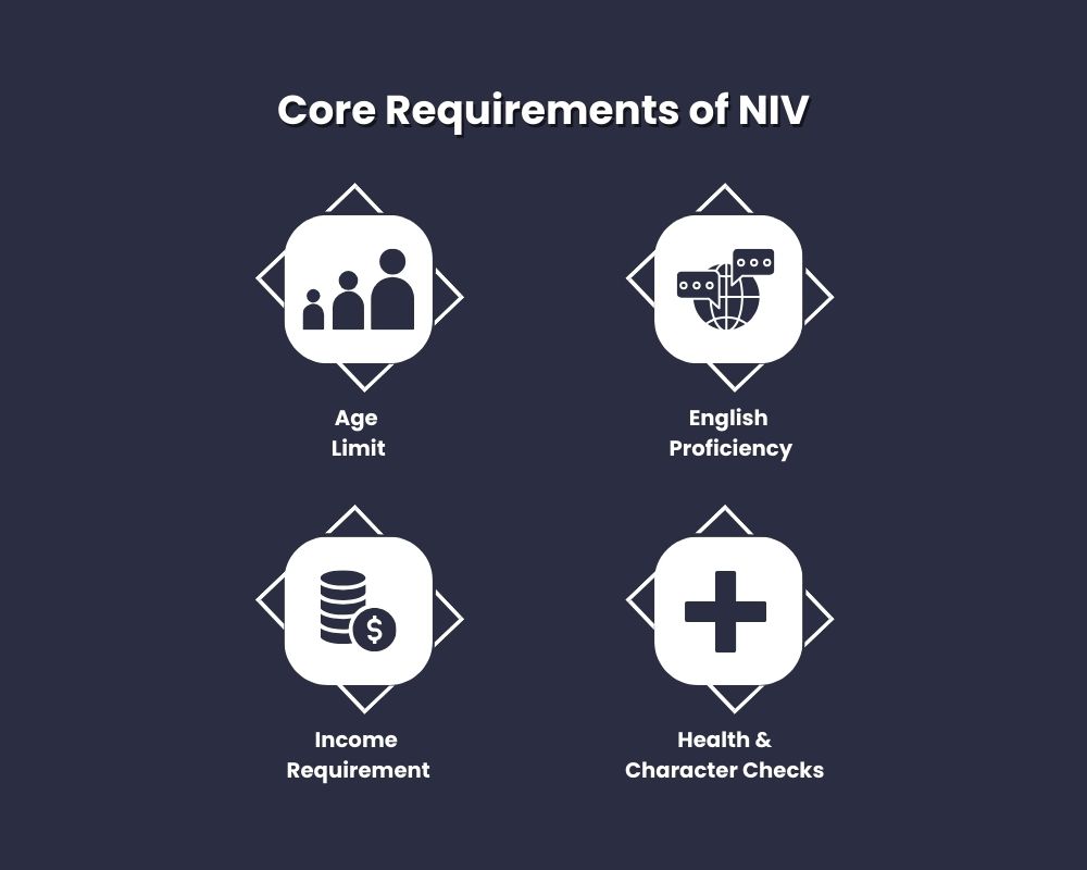 National Innovation Visa - Core Requirements of NIV