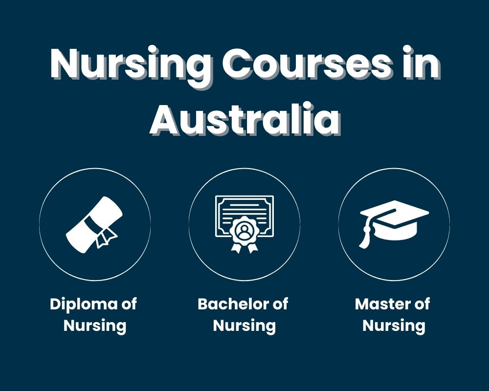 Nursing Courses in Australia