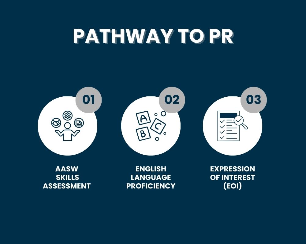 Pathway to PR
