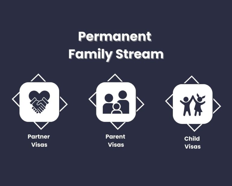 Permanent Family Streams