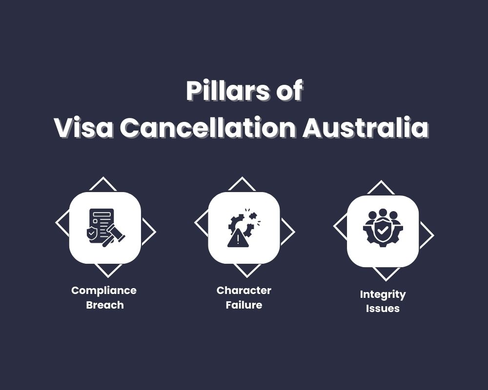 Pillars of Visa Cancellation Australia