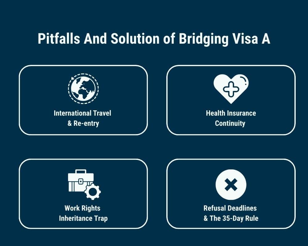 Pitfalls And Solution of Bridging Visa A